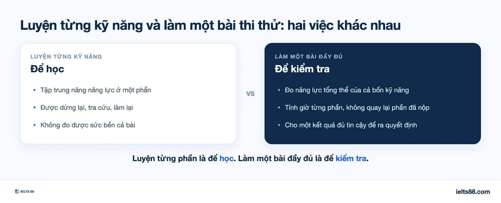 bảng so sánh luyện từng kỹ năng với làm bài thi thử IELTS đầy đủ